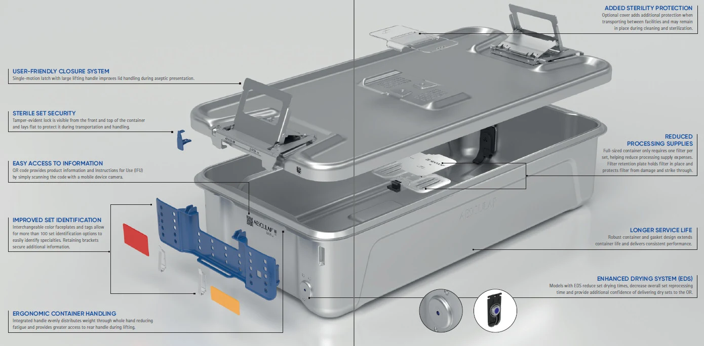 Aesculap Aicon JJ121 Sterilization Container 23 x 6 inch — Instruments — view 4